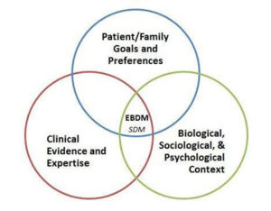 evidence-based-shared-decision-making