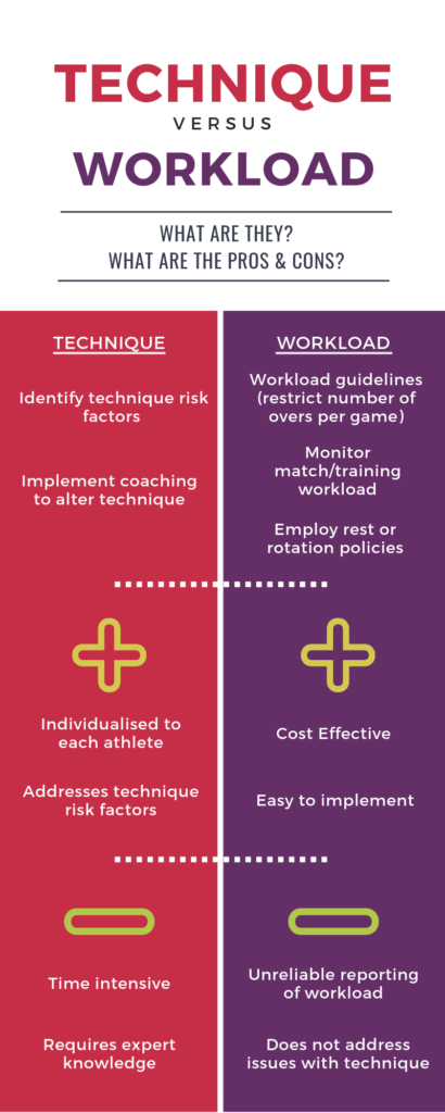 Strategies to improve fast bowlers' lower back health - La Trobe Sport ...